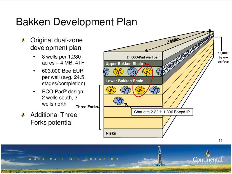 3Q-2011 Update – Continental Resources, Inc. – slide 10