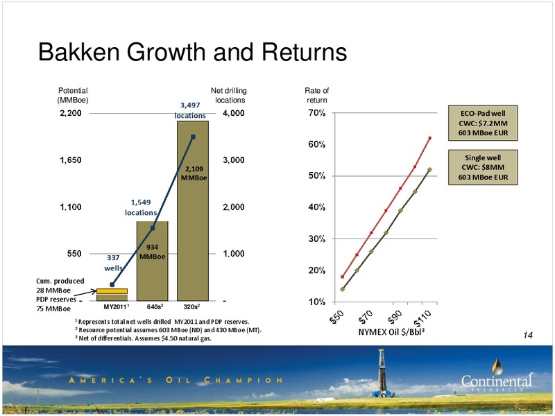 3Q-2011 Update – Continental Resources, Inc. – slide 13