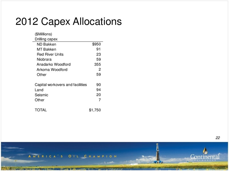 3Q-2011 Update – Continental Resources, Inc. – slide 21