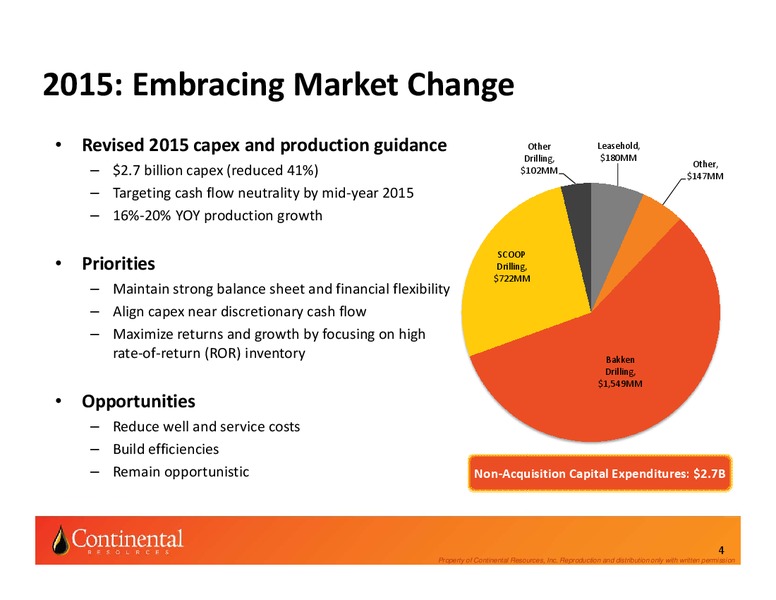 INVESTOR UPDATE – Continental Resources, Inc. – slide 3