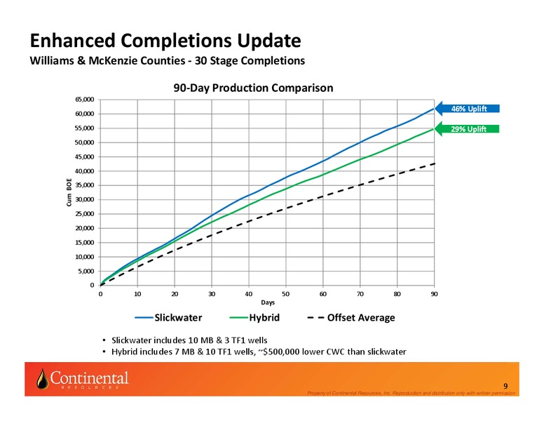 INVESTOR UPDATE – Continental Resources, Inc. – slide 8
