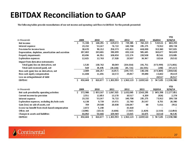 INVESTOR UPDATE – Continental Resources, Inc. – slide 24