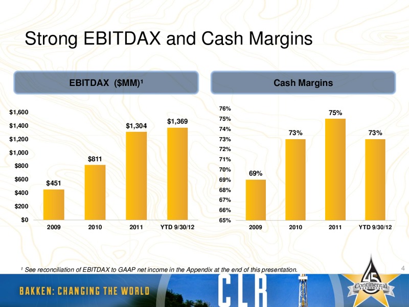 January 2013 Investor Relations Update – Continental Resources, Inc. – slide 3