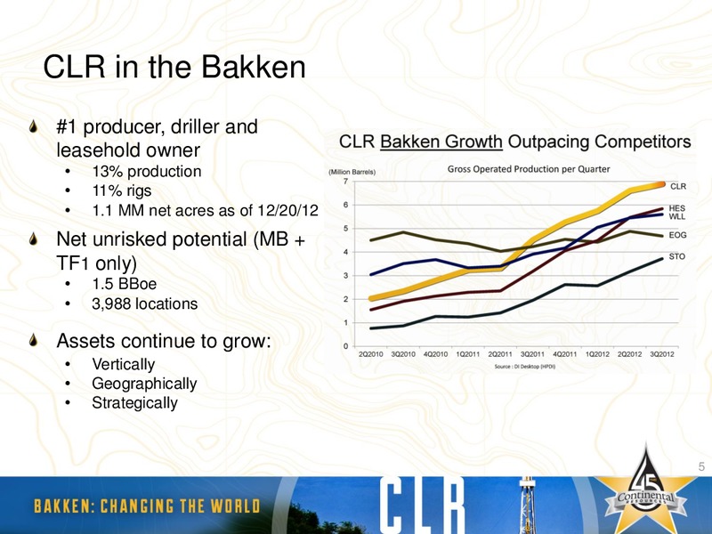 January 2013 Investor Relations Update – Continental Resources, Inc. – slide 4