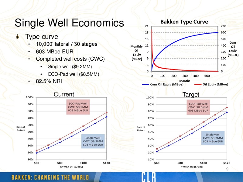 January 2013 Investor Relations Update – Continental Resources, Inc. – slide 8