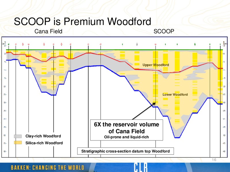 January 2013 Investor Relations Update – Continental Resources, Inc. – slide 15