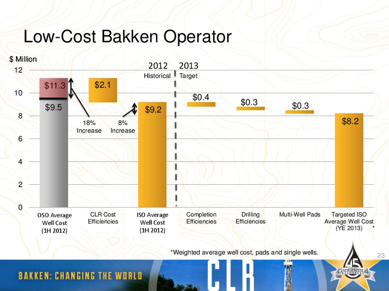 January 2013 Investor Relations Update – Continental Resources, Inc. – slide 22
