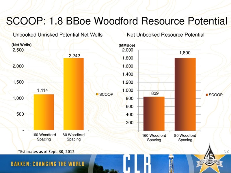 January 2013 Investor Relations Update – Continental Resources, Inc. – slide 30