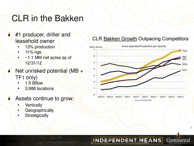 CLR Investor Update Credit Suisse – Continental Resources, Inc. – slide 5