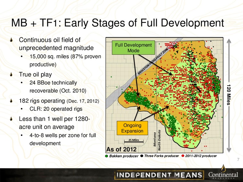 CLR Investor Update Credit Suisse – Continental Resources, Inc. – slide 6