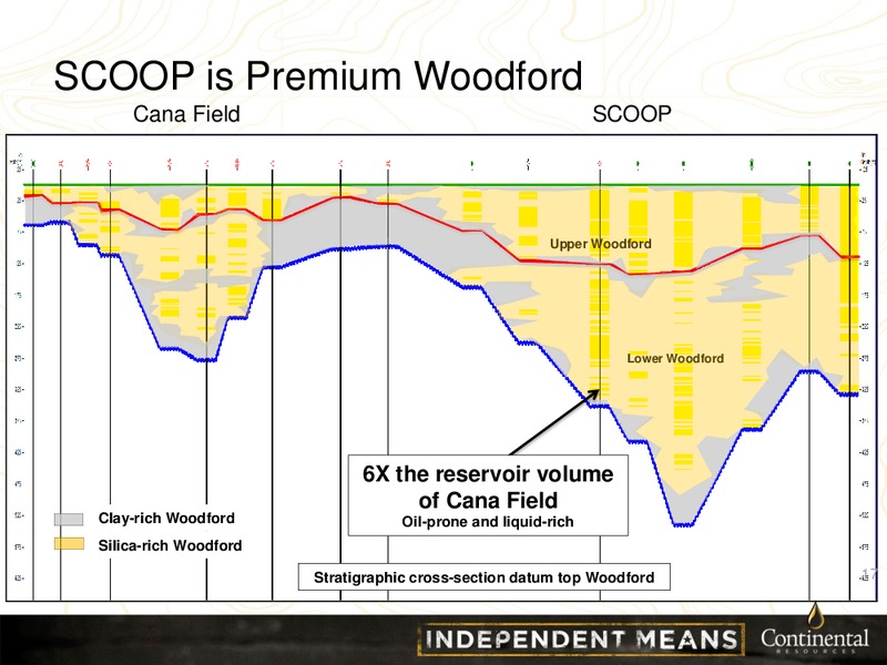 CLR Investor Update Credit Suisse – Continental Resources, Inc. – slide 16