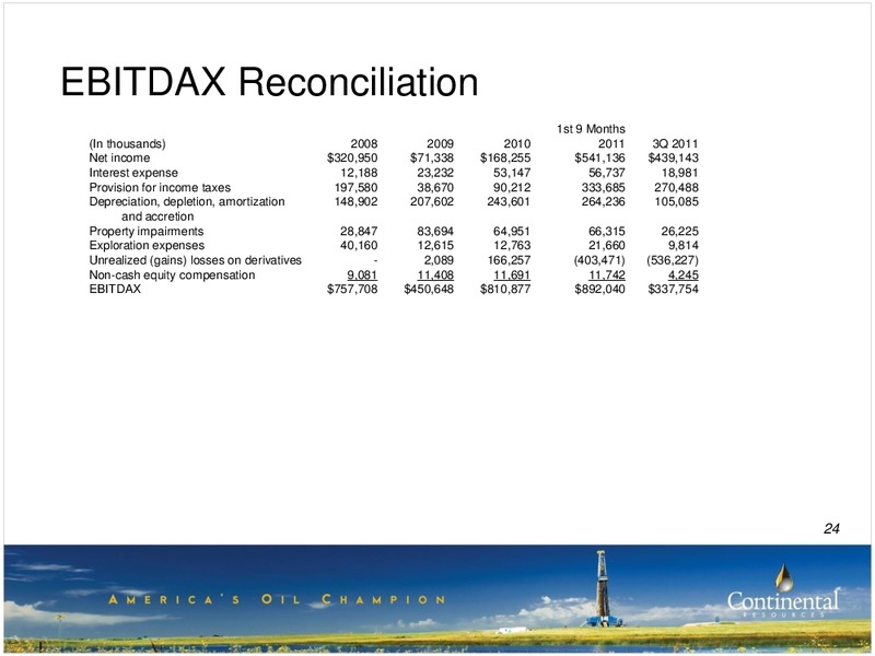 Investor Update – Continental Resources, Inc. – slide 23