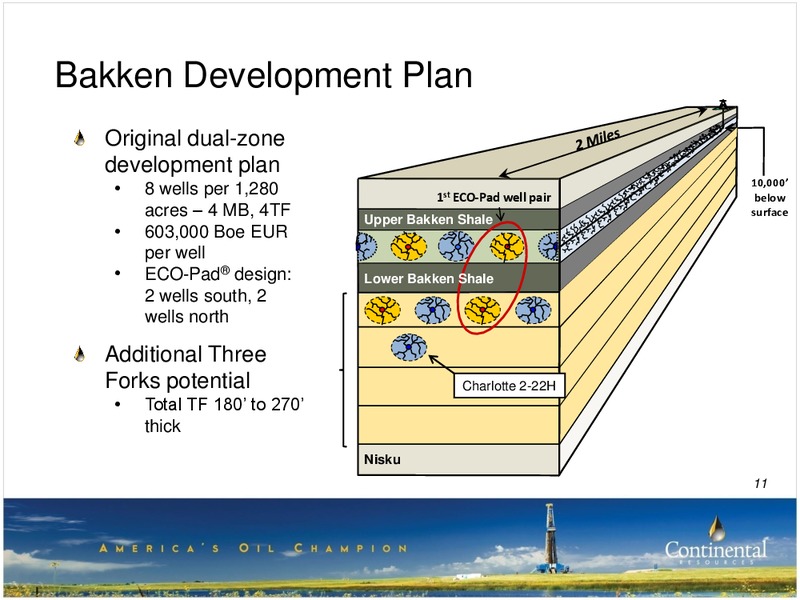 INVESTOR UPDATE – Continental Resources, Inc. – slide 10