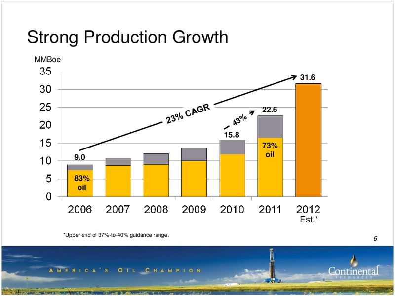 Raymond James Annual Investors Conference – Continental Resources, Inc. – slide 5