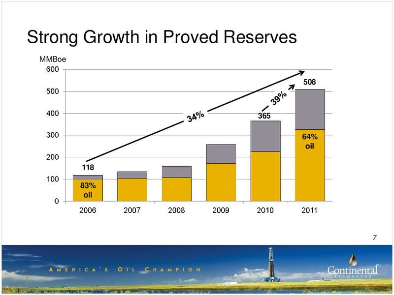 Raymond James Annual Investors Conference – Continental Resources, Inc. – slide 6