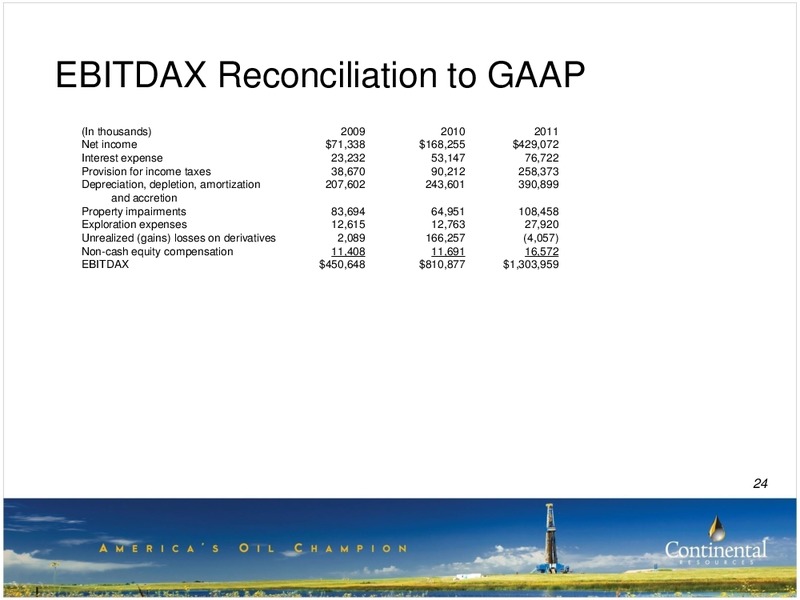 Raymond James Annual Investors Conference – Continental Resources, Inc. – slide 23