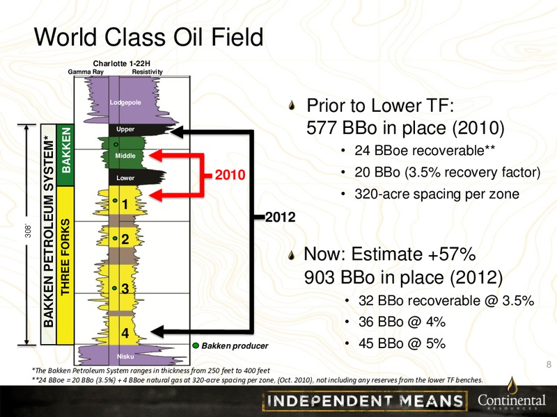 March 2013 Investor Presentation – Continental Resources, Inc. – slide 7