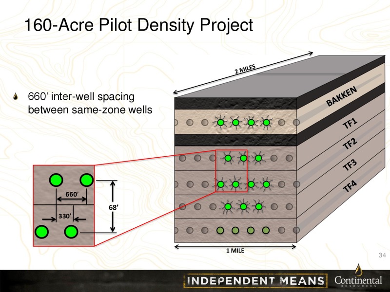 March 2013 Investor Presentation – Continental Resources, Inc. – slide 33