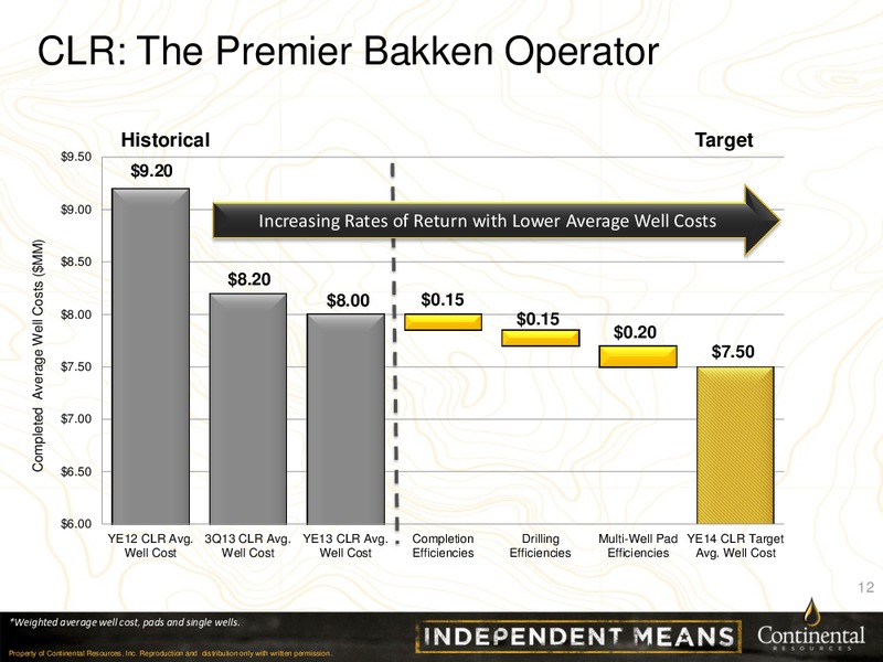 CLR Investor Update – Continental Resources, Inc. – slide 11