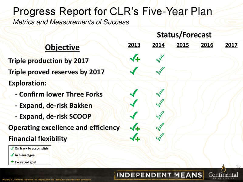 CLR Investor Update – Continental Resources, Inc. – slide 14