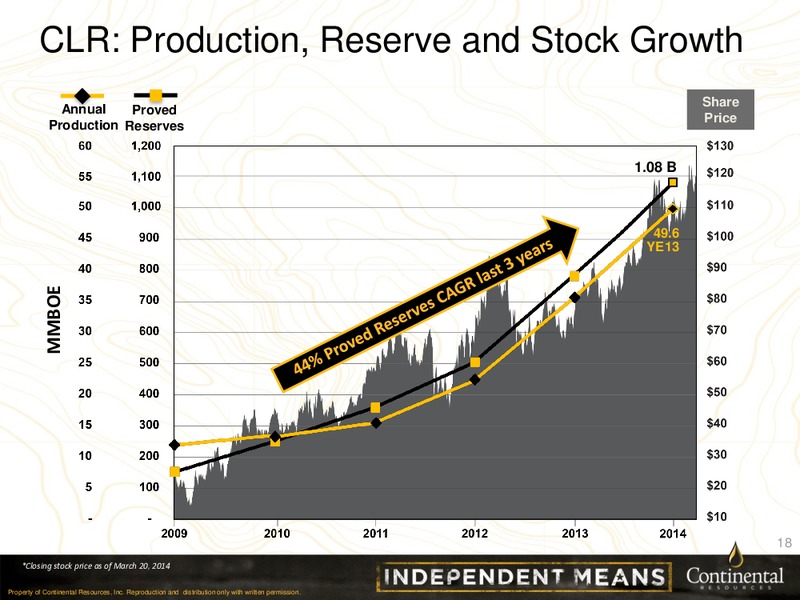 CLR Investor Update – Continental Resources, Inc. – slide 17