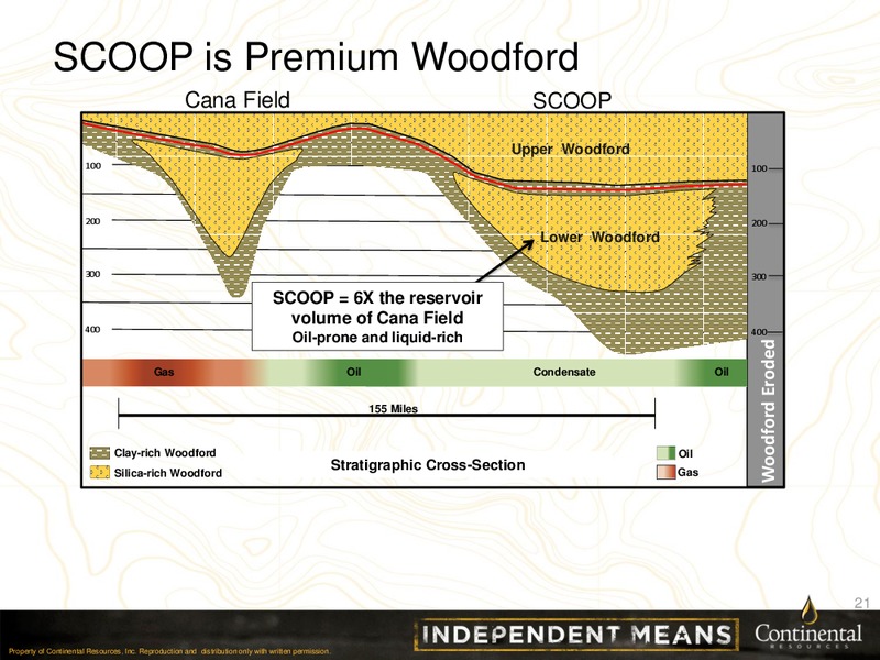 CLR Investor Update – Continental Resources, Inc. – slide 20