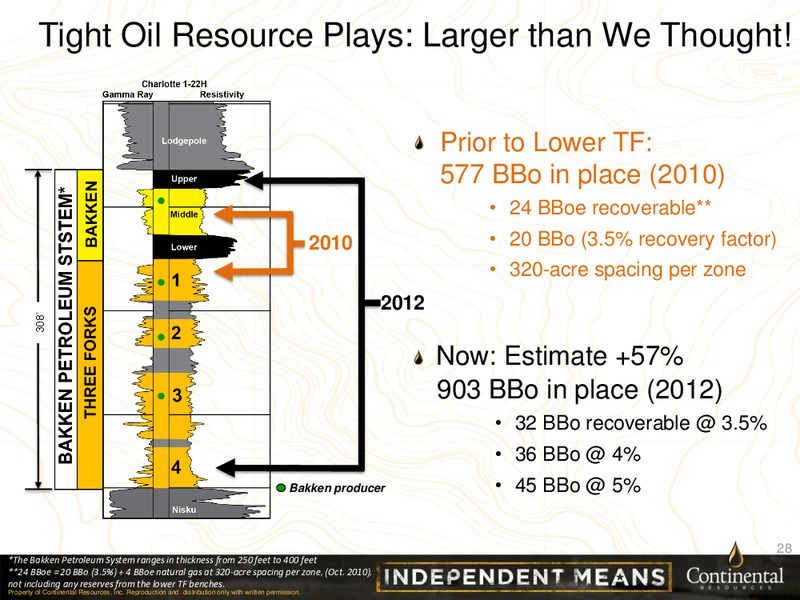 CLR Investor Update – Continental Resources, Inc. – slide 27
