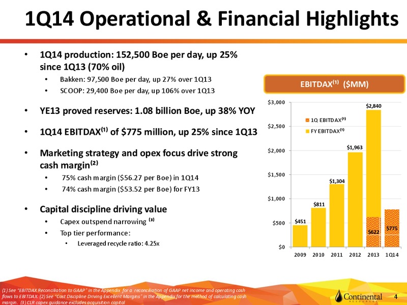 1Q14 Earnings Supplement – Continental Resources, Inc. – slide 3
