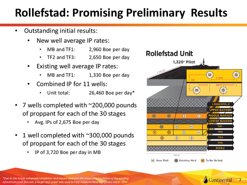 1Q14 Earnings Supplement – Continental Resources, Inc. – slide 6