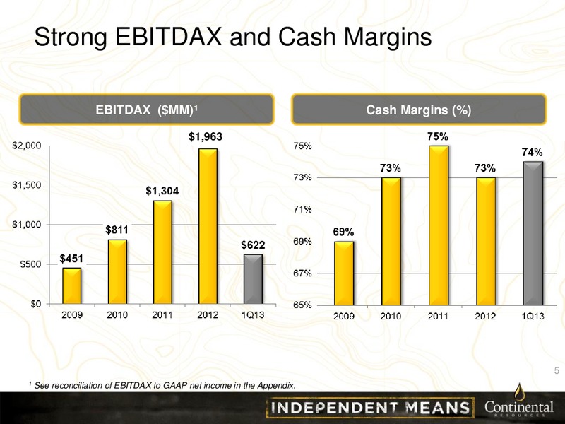 CLR Investor Presentation – Continental Resources, Inc. – slide 4