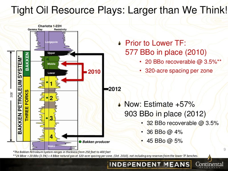 CLR Investor Presentation – Continental Resources, Inc. – slide 8