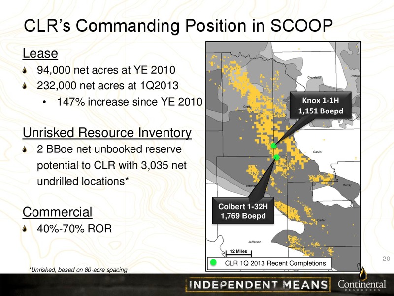 CLR Investor Presentation – Continental Resources, Inc. – slide 19
