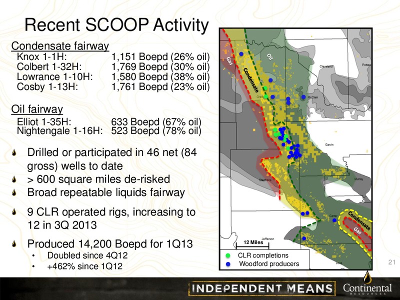CLR Investor Presentation – Continental Resources, Inc. – slide 20