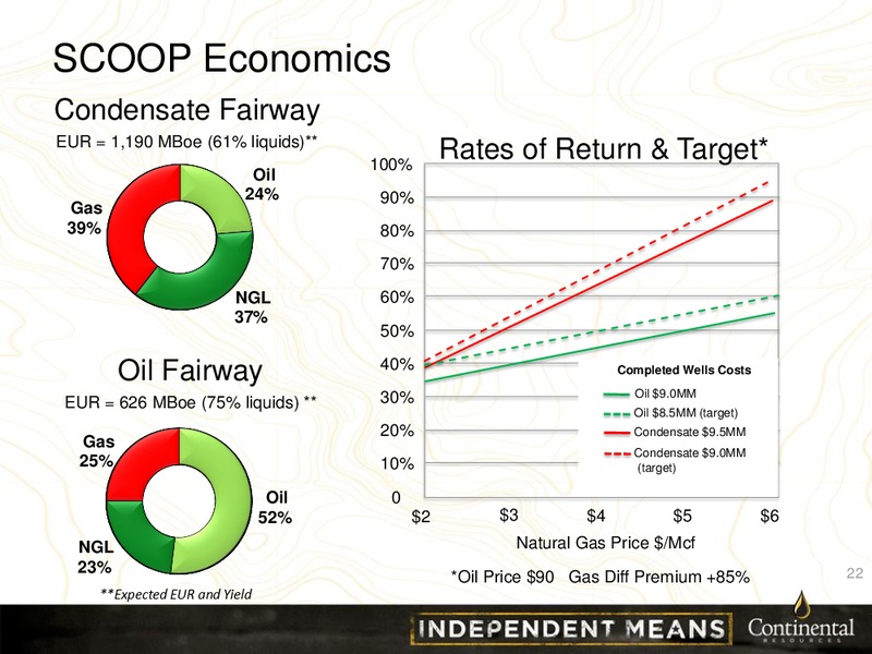 CLR Investor Presentation – Continental Resources, Inc. – slide 21