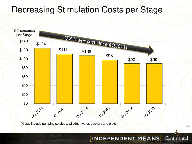 CLR Investor Presentation – Continental Resources, Inc. – slide 31