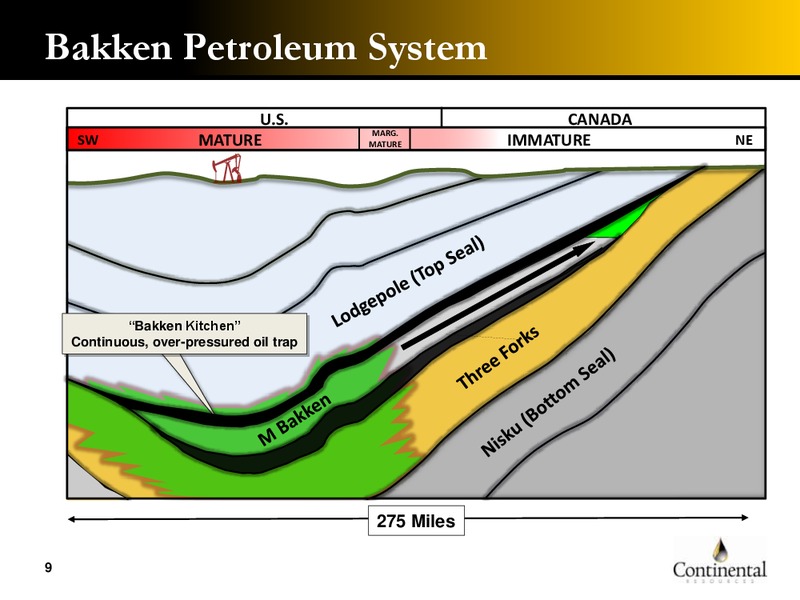 Hart DUO Conference – Continental Resources, Inc. – slide 8