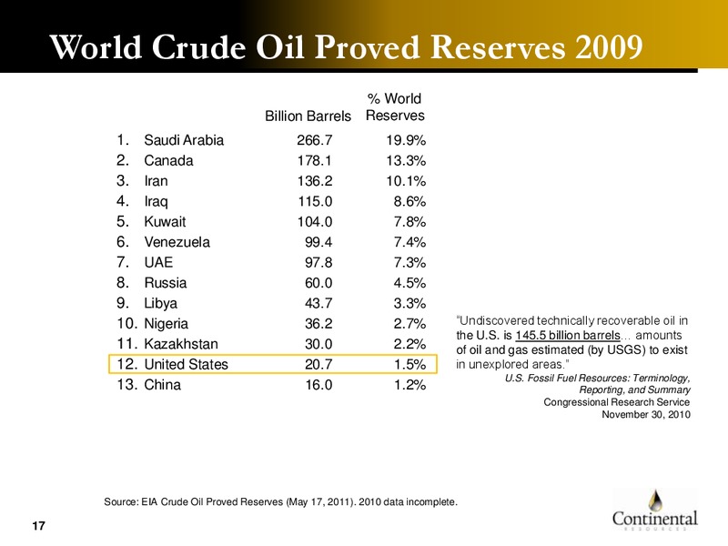 Hart DUO Conference – Continental Resources, Inc. – slide 16