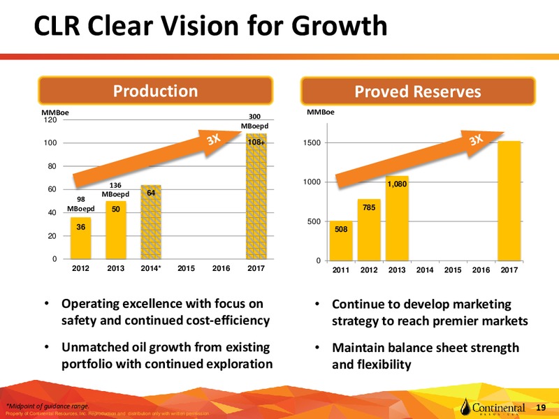 CLR Investor Update – Continental Resources, Inc. – slide 18