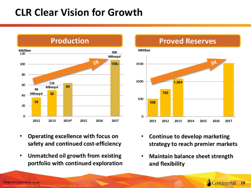 CLR Investor Update – Continental Resources, Inc. – slide 18