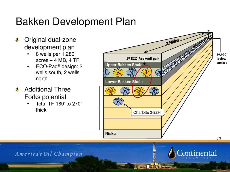 INVESTOR UPDATE – Continental Resources, Inc. – slide 9