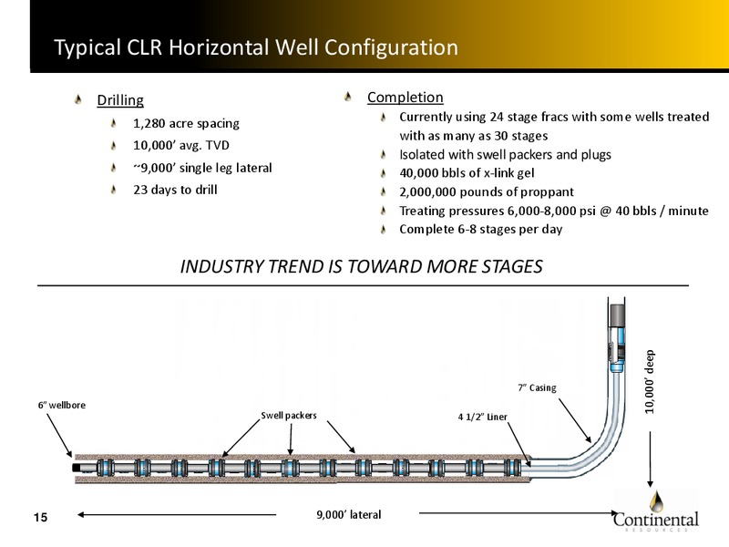 INVESTOR PRESENTATION – Continental Resources, Inc. – slide 15