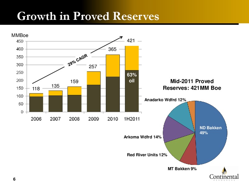 Mid 2011 Update – Continental Resources, Inc. – slide 5