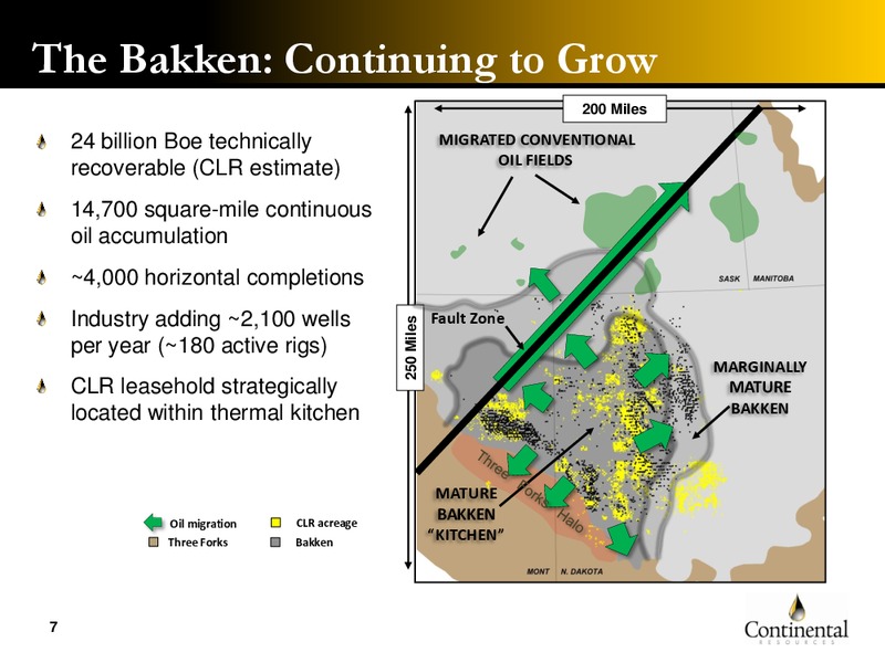 Mid 2011 Update – Continental Resources, Inc. – slide 6