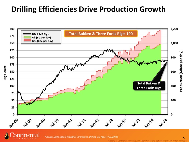 Enercom August 2014 – Continental Resources, Inc. – slide 4