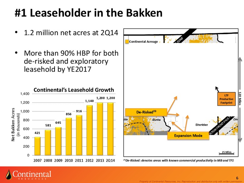 Enercom August 2014 – Continental Resources, Inc. – slide 5