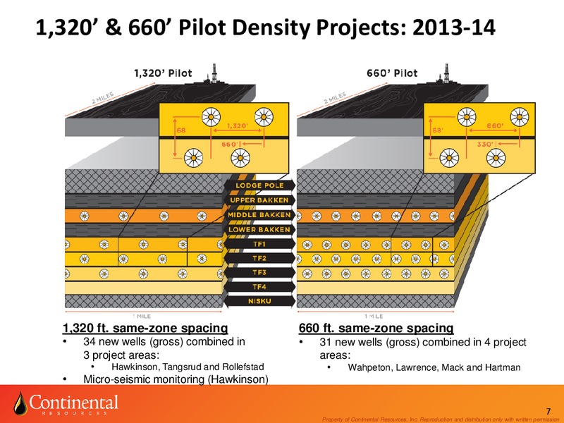 Enercom August 2014 – Continental Resources, Inc. – slide 6