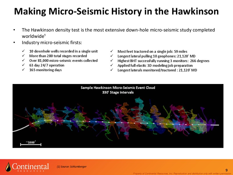 Enercom August 2014 – Continental Resources, Inc. – slide 8