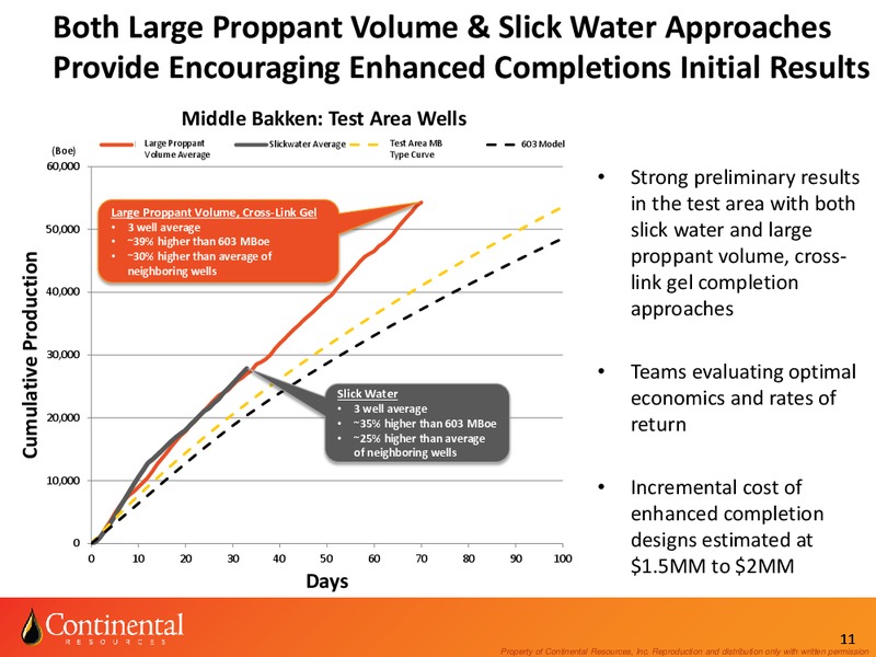Enercom August 2014 – Continental Resources, Inc. – slide 10