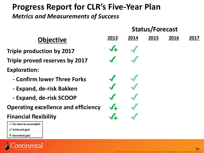 Enercom August 2014 – Continental Resources, Inc. – slide 15