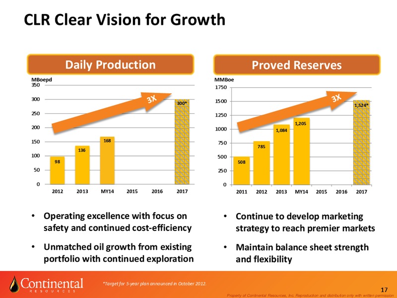 Enercom August 2014 – Continental Resources, Inc. – slide 16